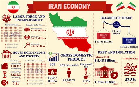  Creative Accounting - En resa genom Irans ekonomiska landskap